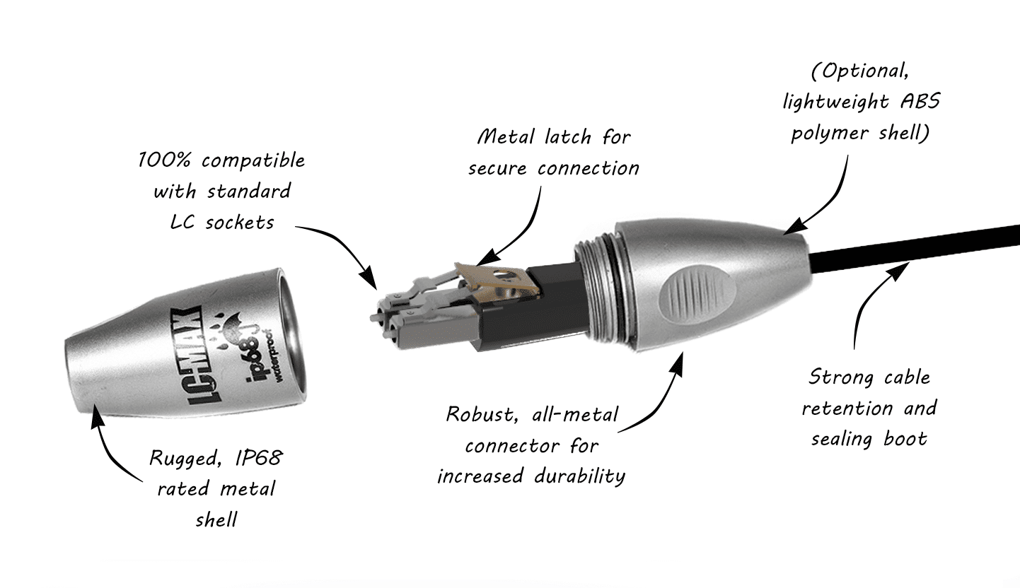 LC-MAX Metal Diagram