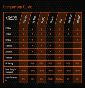 Portable Deployable Comparison Table